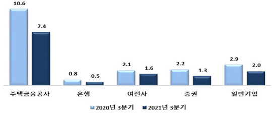 자산보유자별 ABS 발행 현황. 금융감독원 제공